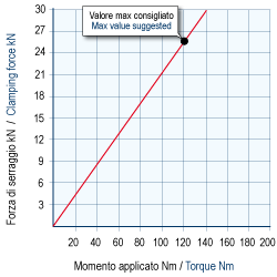 Tипа  1