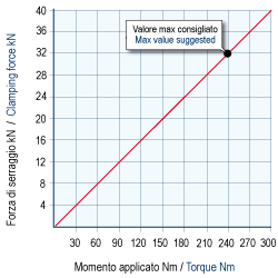 tipo 5-6